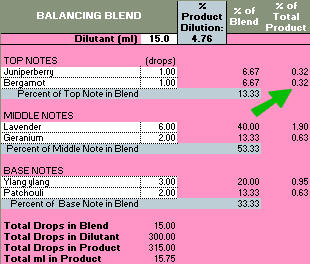 Bergamot after adjustment